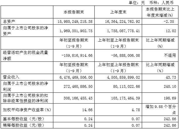 卡卡湾厅·(KKW88)集团公司-官方网站